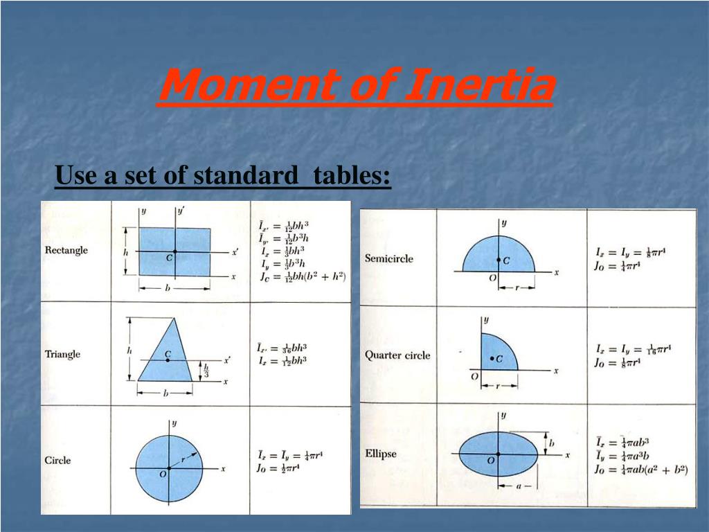 Момент ис. Moment of Inertia. Момент инерции полуокружности. Момент инерции полукруга формула. Moment of Inertia Table.