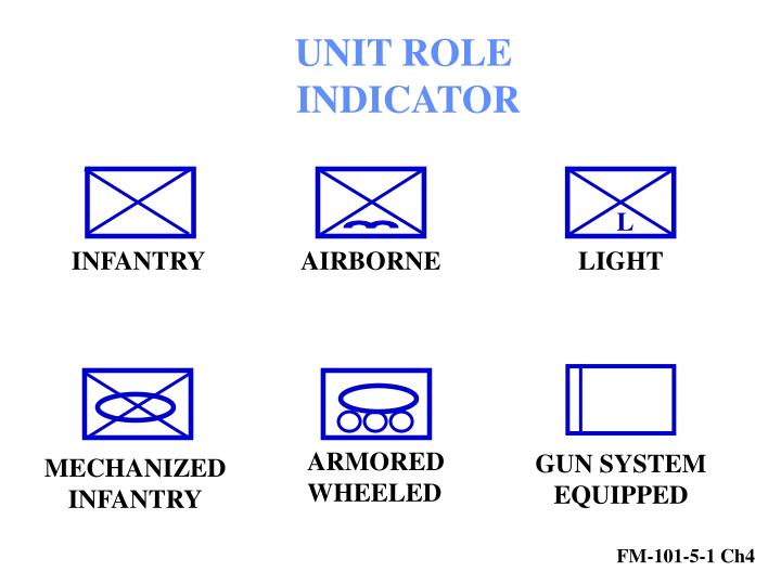 PPT - MILITARY TERMS AND SYMBOLS PowerPoint Presentation - ID:6746648