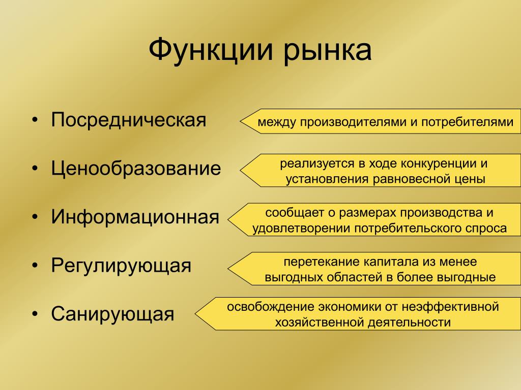 Одной из функций которых являлось. Перечислите основные функции рынка.. Регулирующая функция рынка. Функции рынка в экономике. Экономические функции рынка.