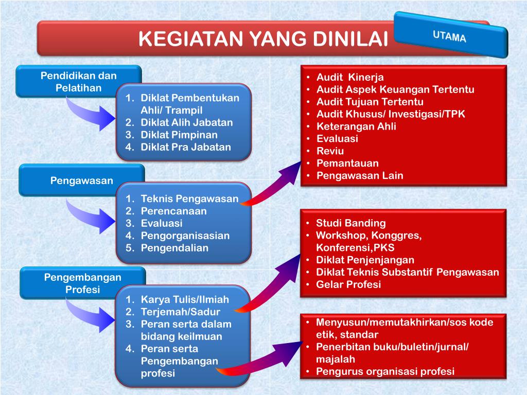 PPT - Jabatan Fungsional Auditor dan Angka Kreditnya 
