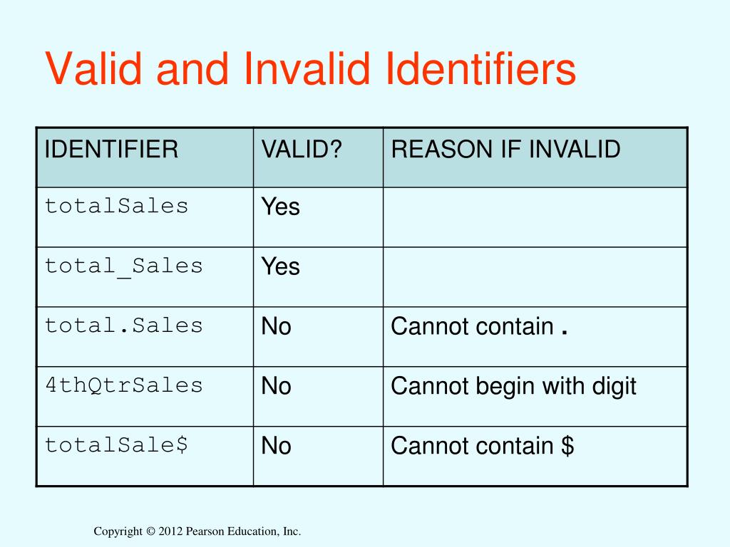 ppt-chapter-2-introduction-to-c-powerpoint-presentation-free