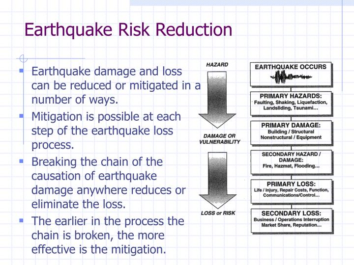 PPT - Earthquake Risk Reduction 1- Concepts & Terminology PowerPoint ...