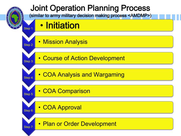 utilizing-military-tactical-planning-part-1-by-last-nj-conservative