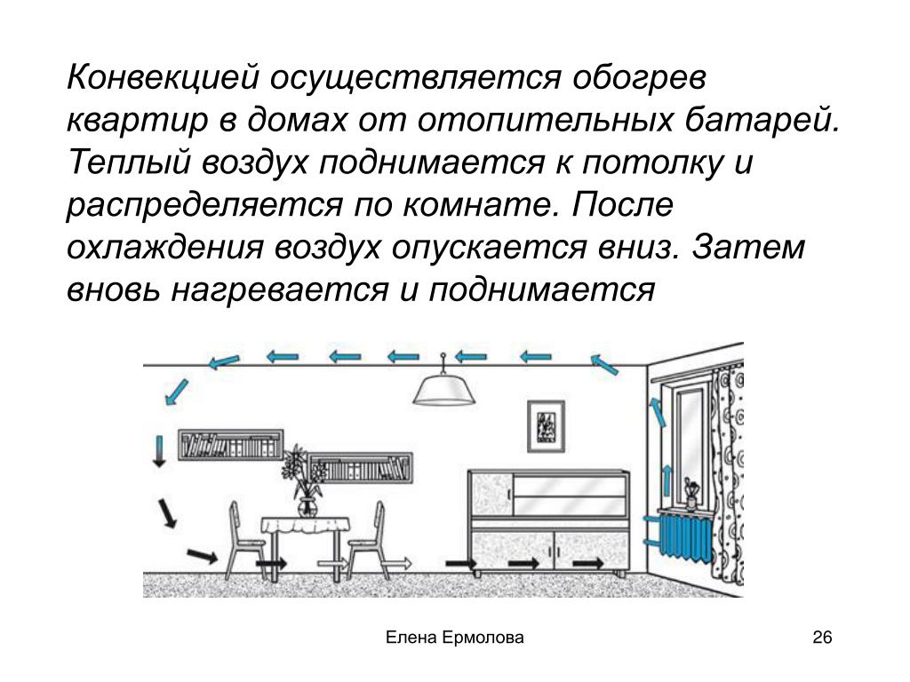 Теплый воздух поднимается вверх а холодный