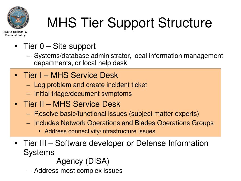 Ppt Mhs Service Desk Overview Powerpoint Presentation Free