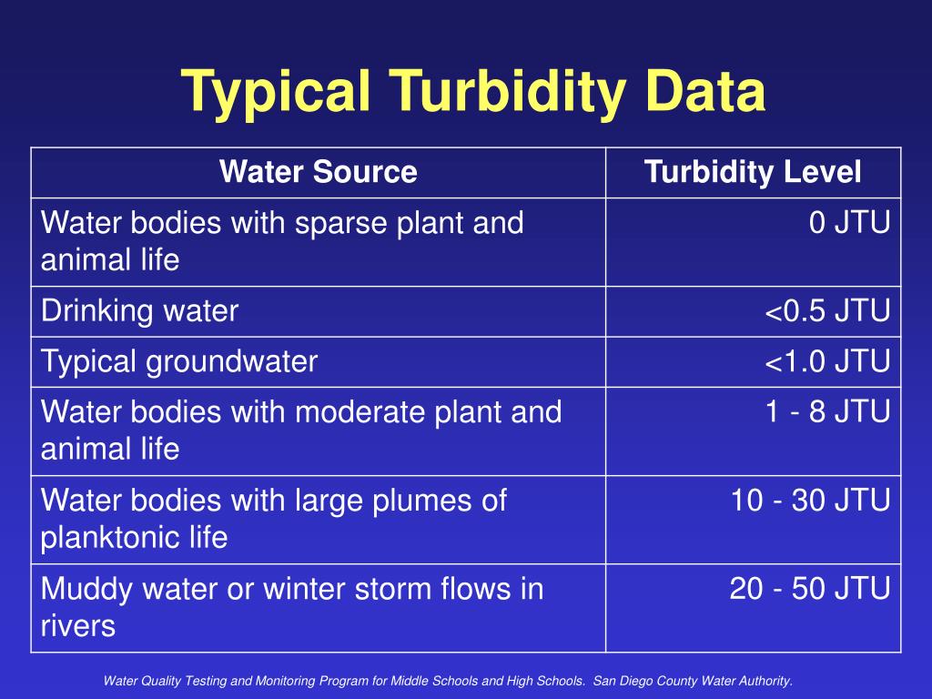 ppt-turbidity-powerpoint-presentation-free-download-id-6749180