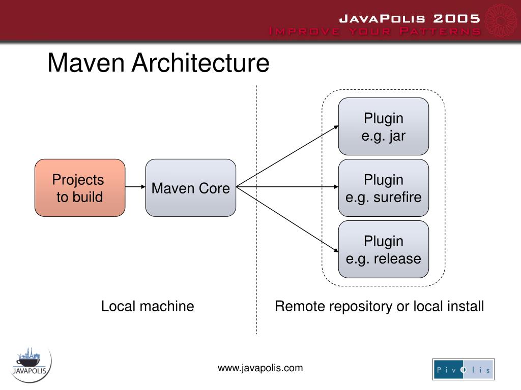 Https repo maven apache org maven2. Жизненный цикл Maven. Архитектура plugin. Проект Maven. Артефакты Maven.