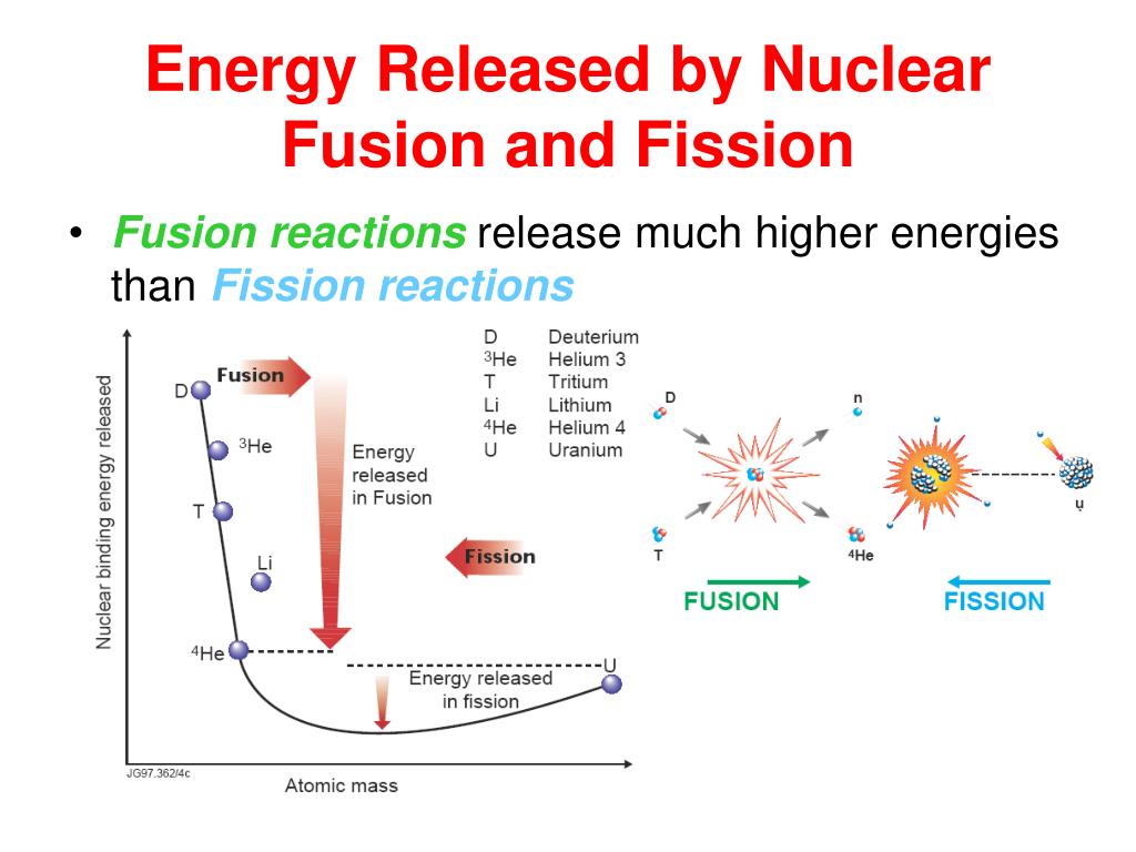 fusion vs fission energy release fusion vs fission energy release