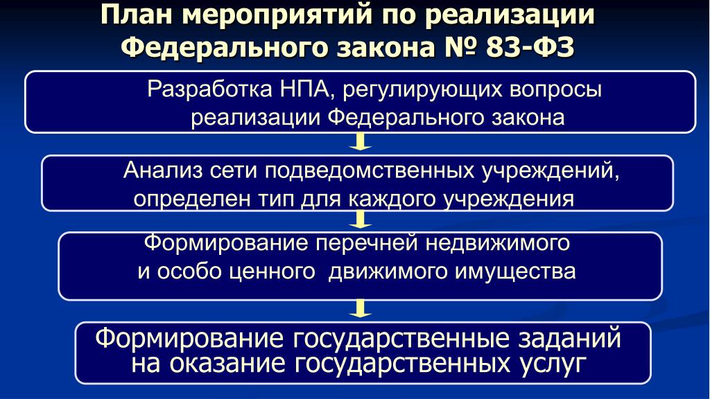 Нормативные правовые акты города москвы