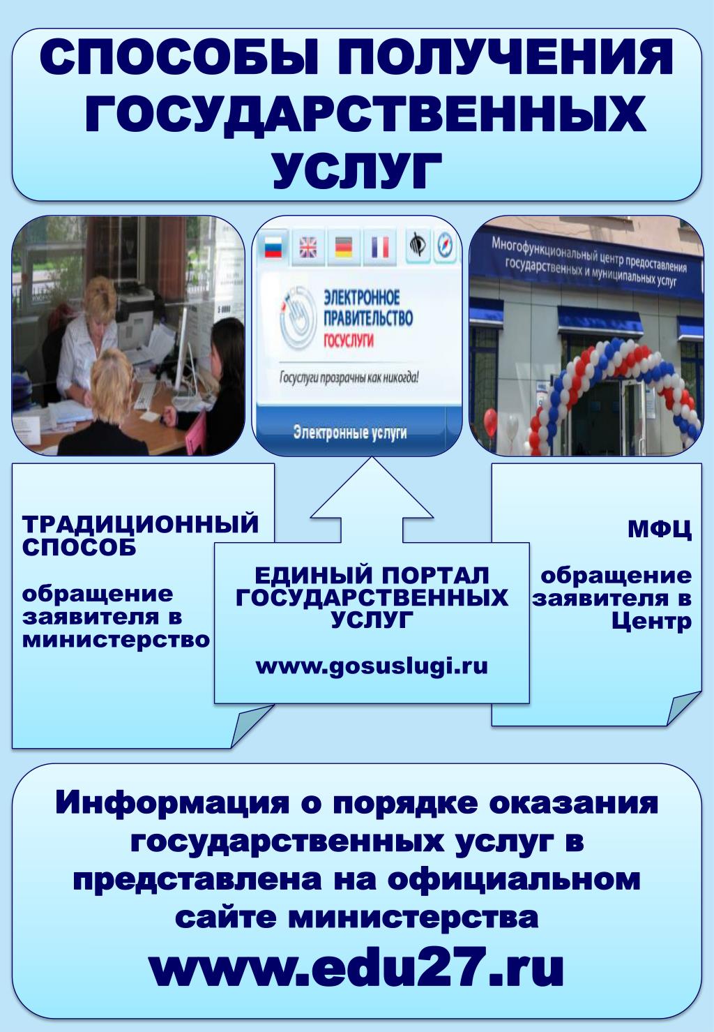 Границы государственных услуг. Государственные и муниципальные услуги. Предоставление государственных услуг. Способы получения государственных и муниципальных услуг. Предоставление услуг в электронном виде.