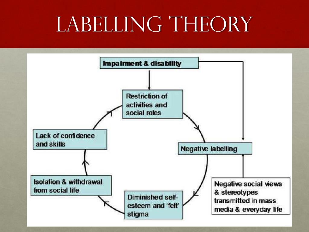 PPT Sociology Of Deviance And Crime PowerPoint Presentation Free 