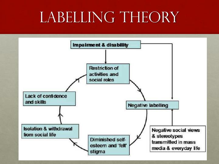 case study of labelling theory