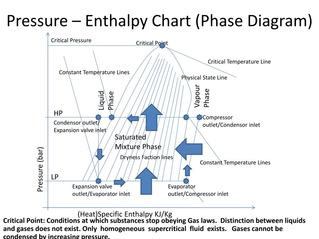 R123 Pressure Enthalpy Chart