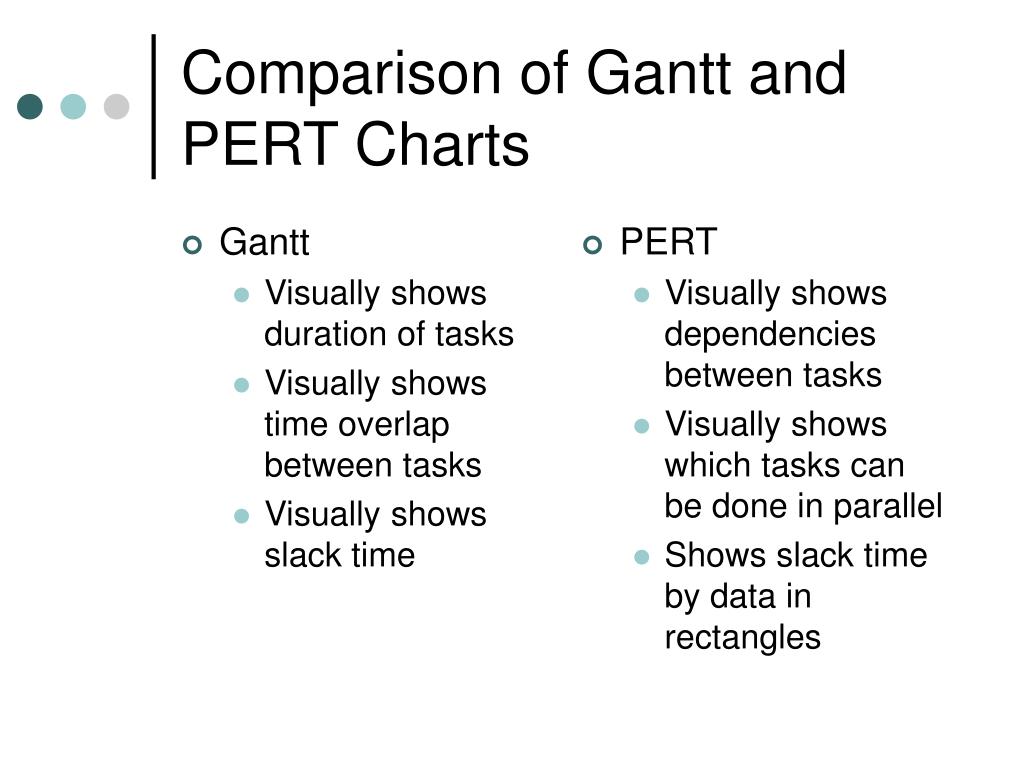 Compare Gantt Charts With Pert Diagrams