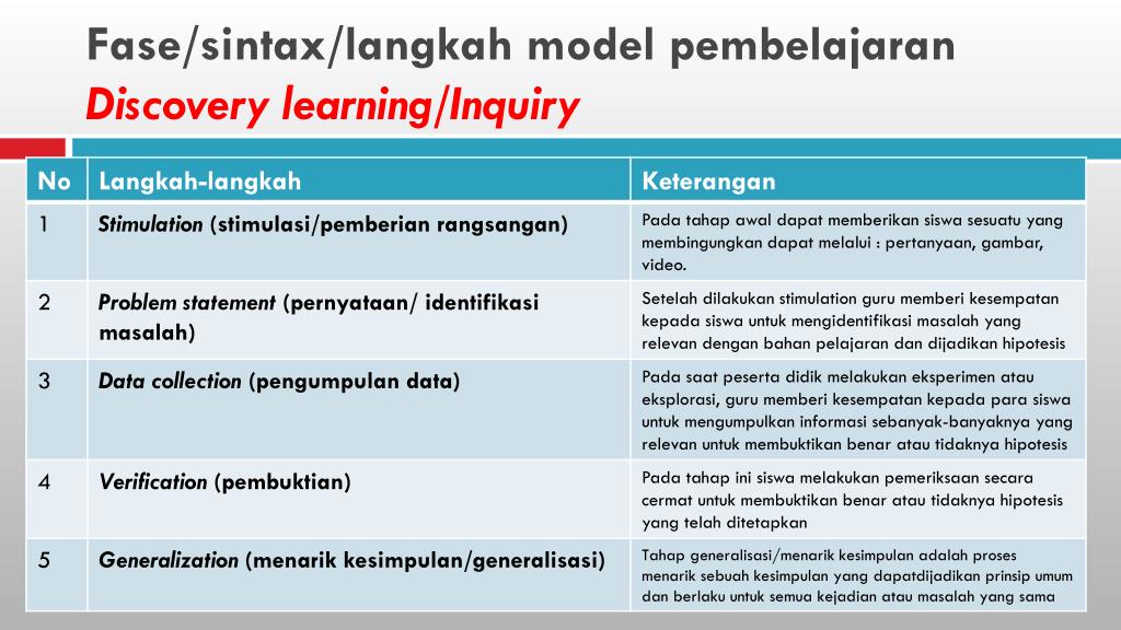 Sintaks inquiry learning