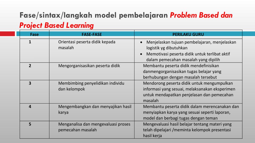 perbandingan model pembelajaran problem based learning dan problem solving