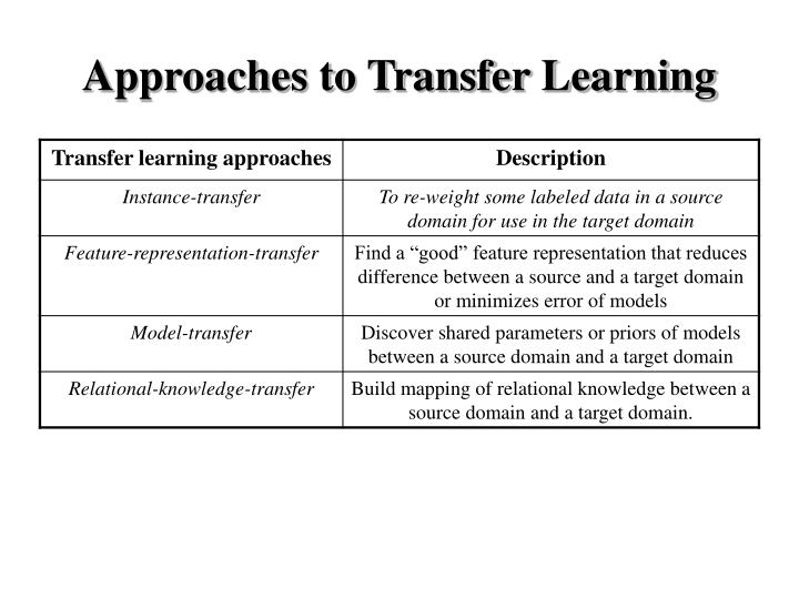 PPT - A Survey on Transfer Learning PowerPoint PPT - A Survey on Transfer Learning PowerPoint