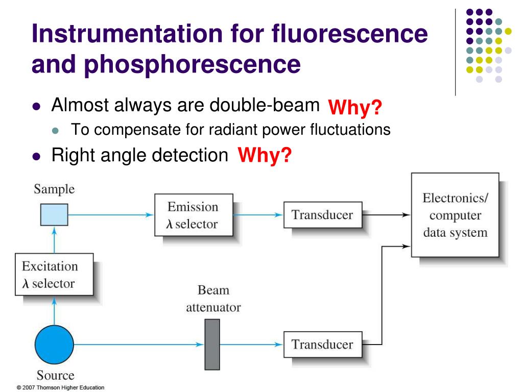 Ppt Molecular Luminescence Spectroscopy Powerpoint Presentation Free Download Id 6752436