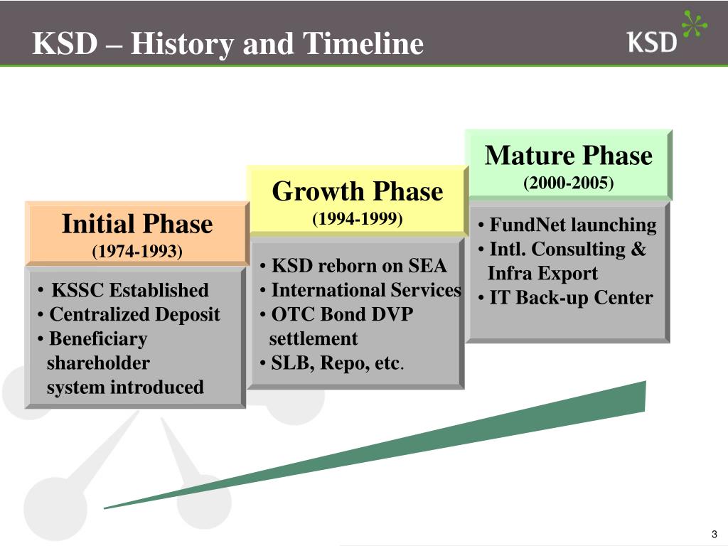 PPT - KSD – Past, Present & Future PowerPoint Presentation, free 