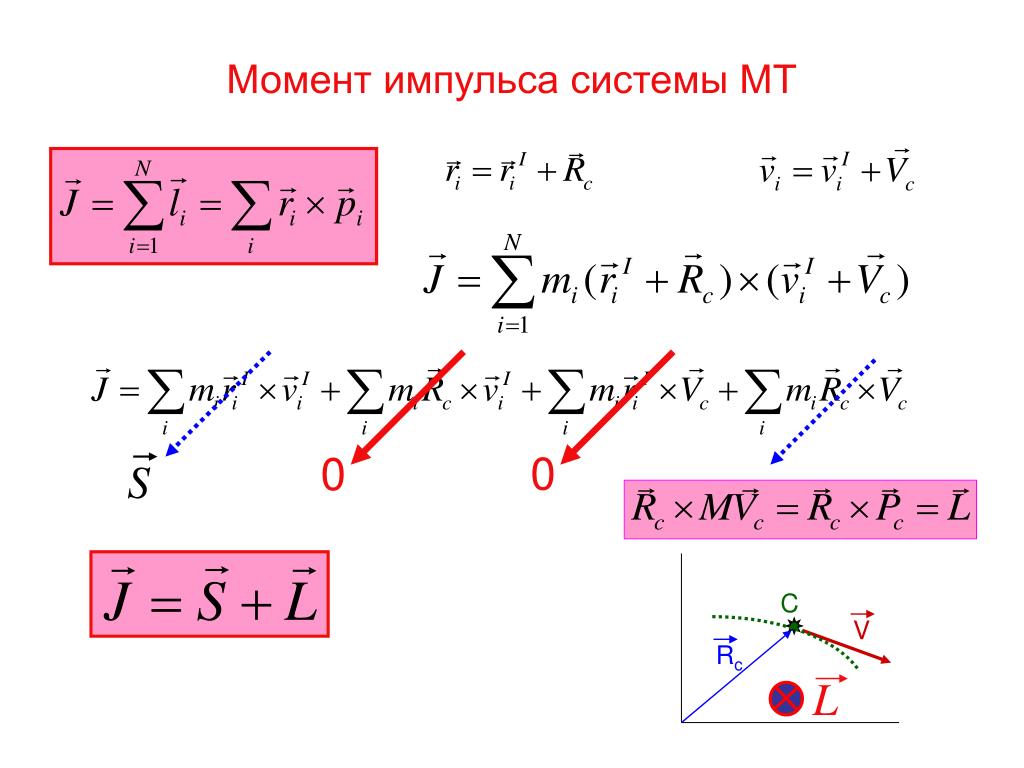 Момент импульса сканворд. Момент импульса системы формула. Момент импульса механической системы относительно точки. Момент импульса механической системы формула. Момент импульса материальной точки и момент механической системы..