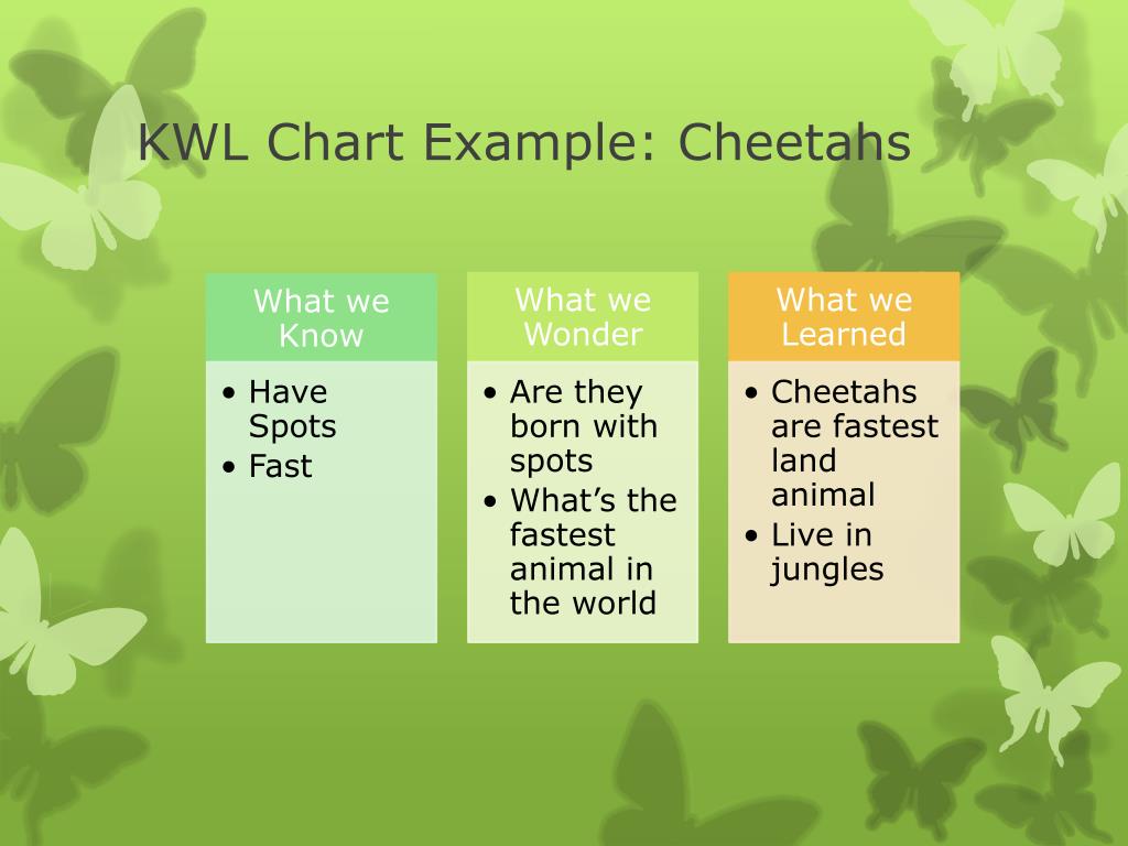 PPT How To Use A KWL Chart To Benefit Your Students PowerPoint 