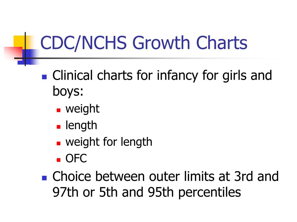 Nchs Growth Chart Infants