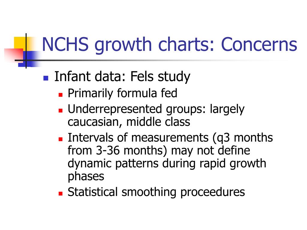 Nchs Growth Chart Infants