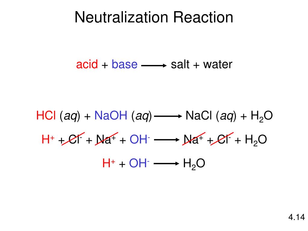 Hci h cl. NAOH + HCL конц. NAOH+HCL NACL. Реакция ОВР NAOH+HCL. Neutralization Reaction.
