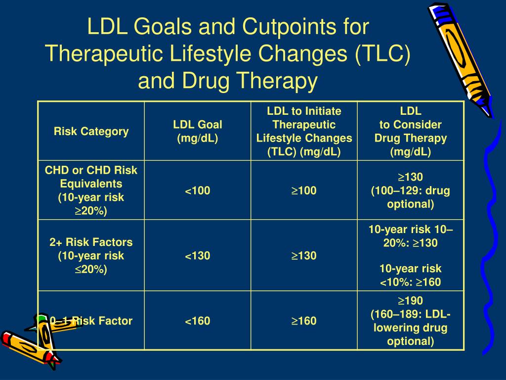 PPT Lipids 101 PowerPoint Presentation, free download ID6753891
