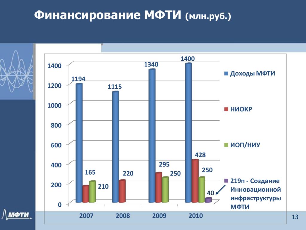 Мфти рейтинг. Анализ изображений МФТИ. Теория категорий МФТИ. Сколько МФТИ на хороший.