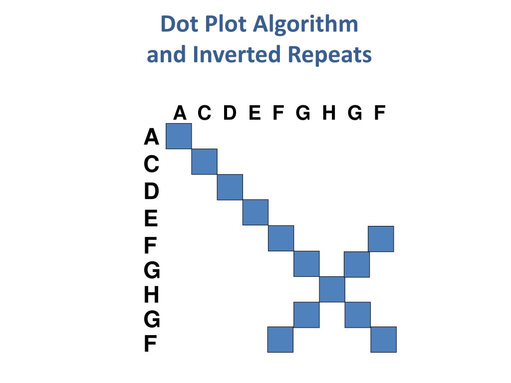 PPT NGS Bioinformatics Workshop 1 3 Sequence Alignment And Searching 