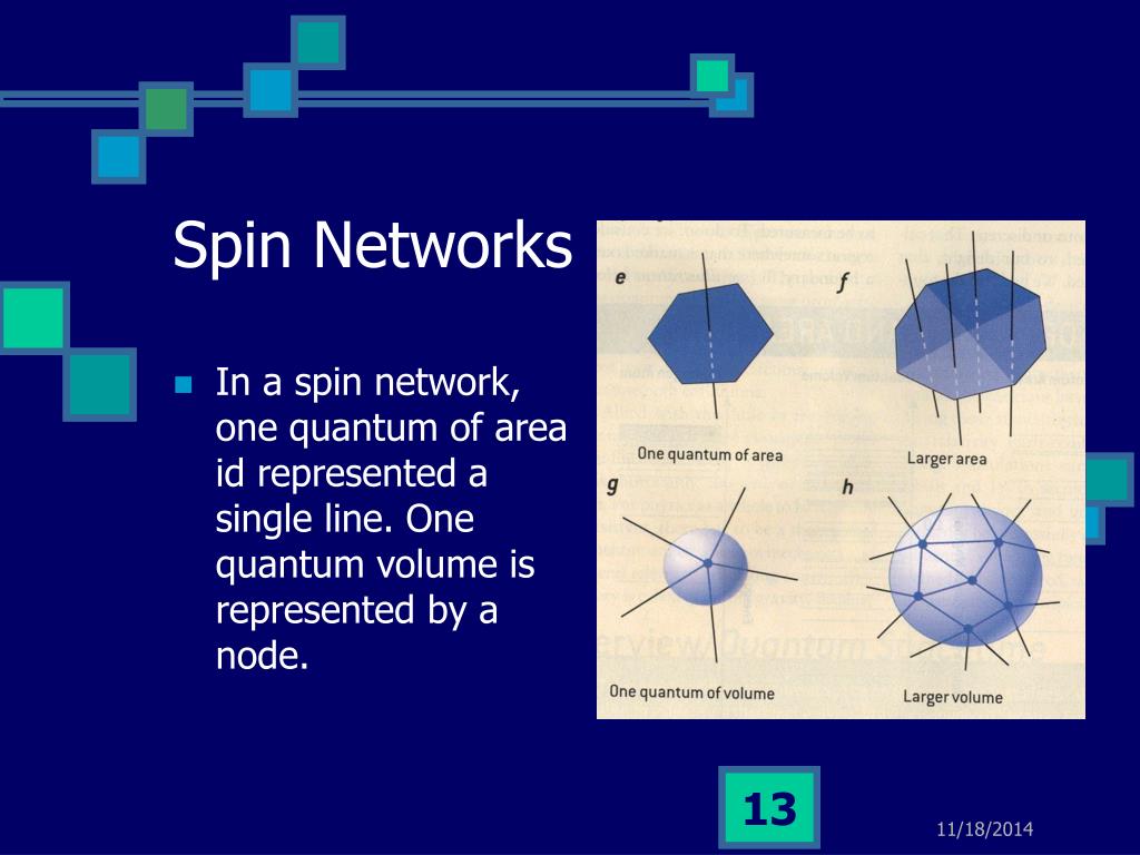 Us spin. Проект Visualizing High-dimensional Space. .Net span.
