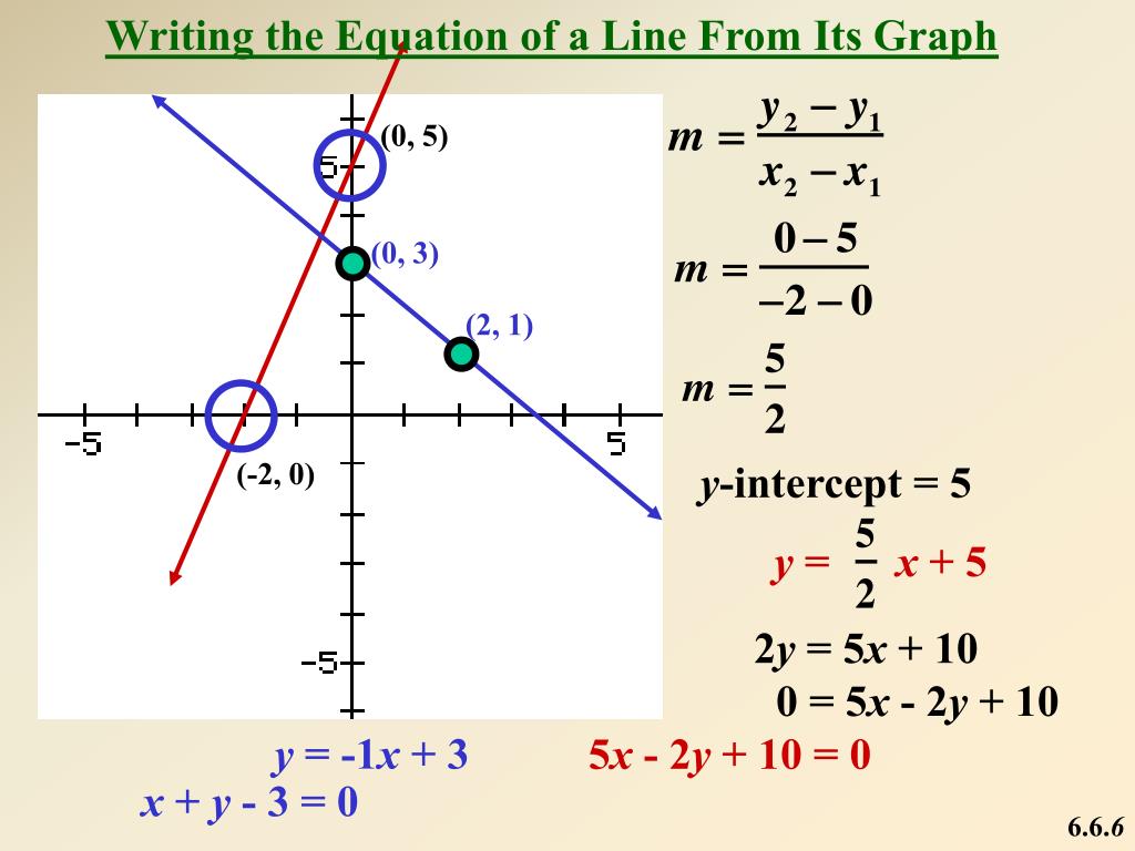 what is the slope intercept form (y=mx+b) of the equation 3x+5y=10