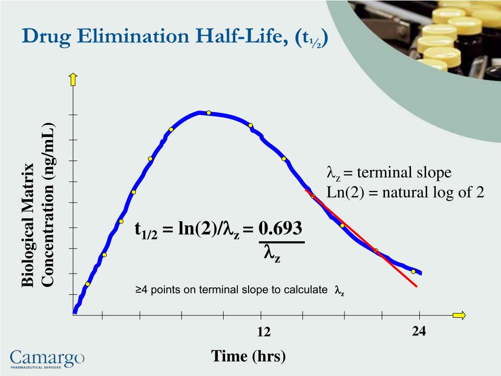 ppt-phase-1-bioavailability-ba-bioequivalence-be-fed-studies