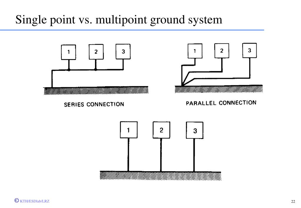 PPT - Grounding Principles in Mixed-Signal Board Docent Li-Rong Zheng &amp;  Prof. Hannu Tenhunen PowerPoint Presentation - ID:6755069