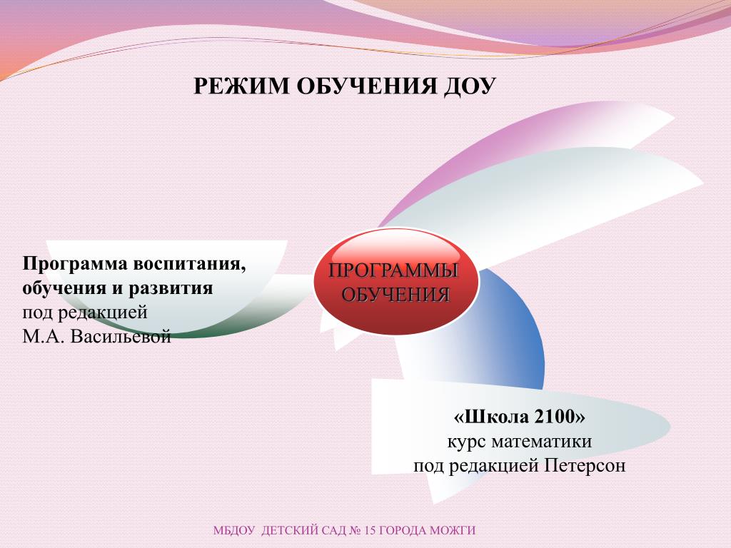 Неделя образования в доу. Программа ДОУ школа 2100. Программа воспитания и обучения в ДОУ Васильева. График обучения от в ДОУ. Программа ДОУ школа 2100 картинки.