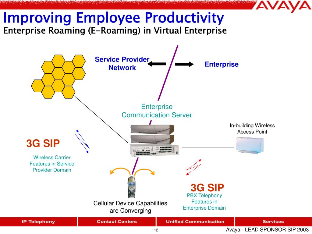 PPT - Enterprising with SIP Anwar Siddiqui M-H. Carolyn Nguyen ...
