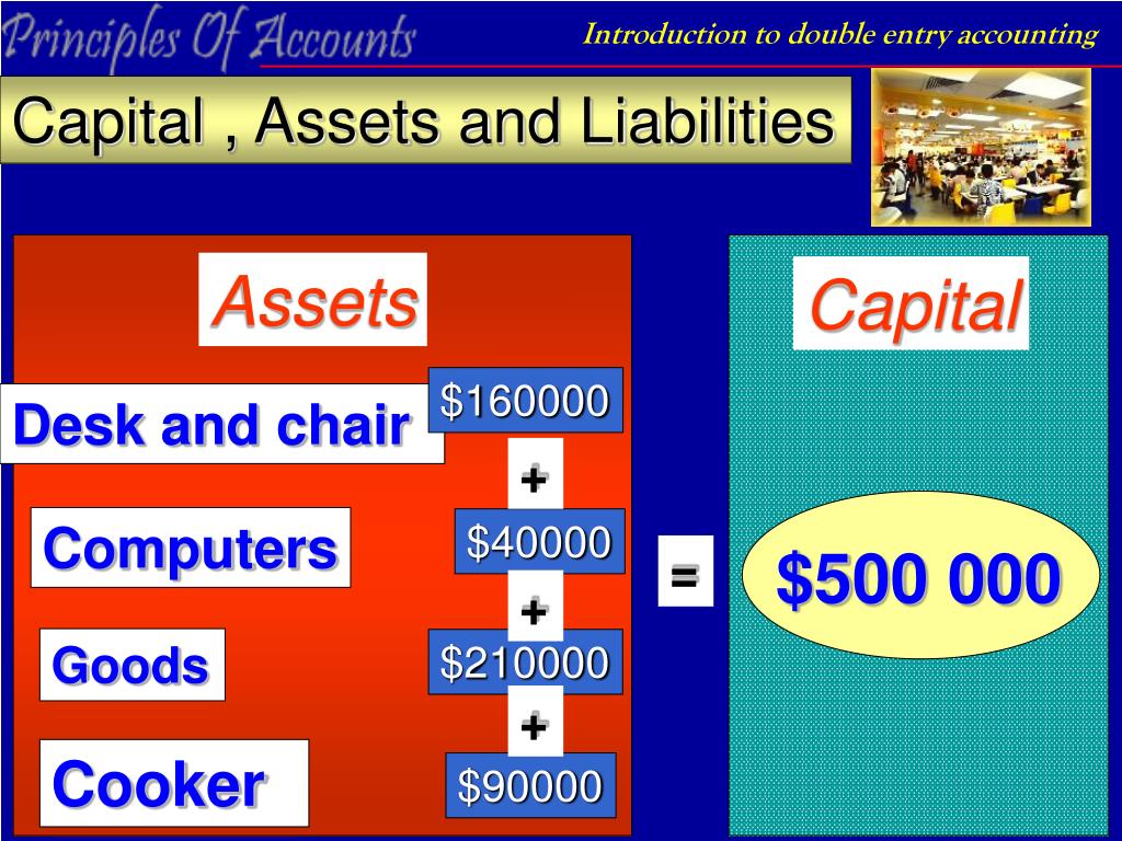 PPT - Introduction to double entry system PowerPoint ...