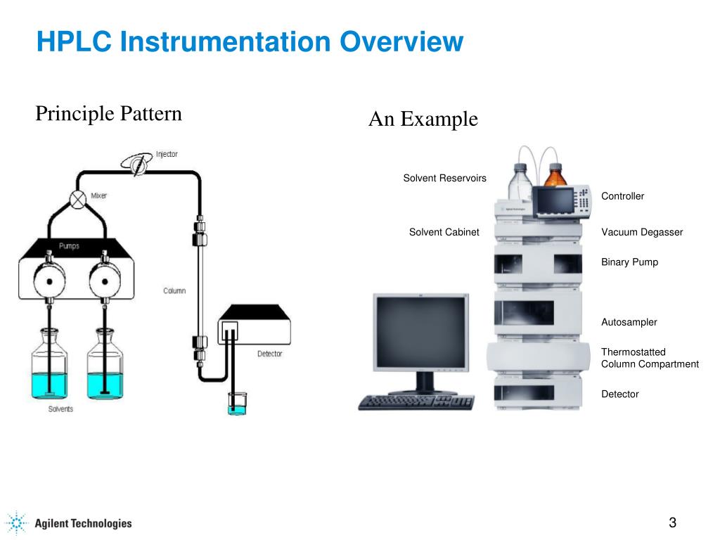 hplc powerpoint presentation pdf