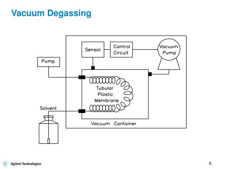 PPT HPLC Instrumentation PowerPoint Presentation ID6756880