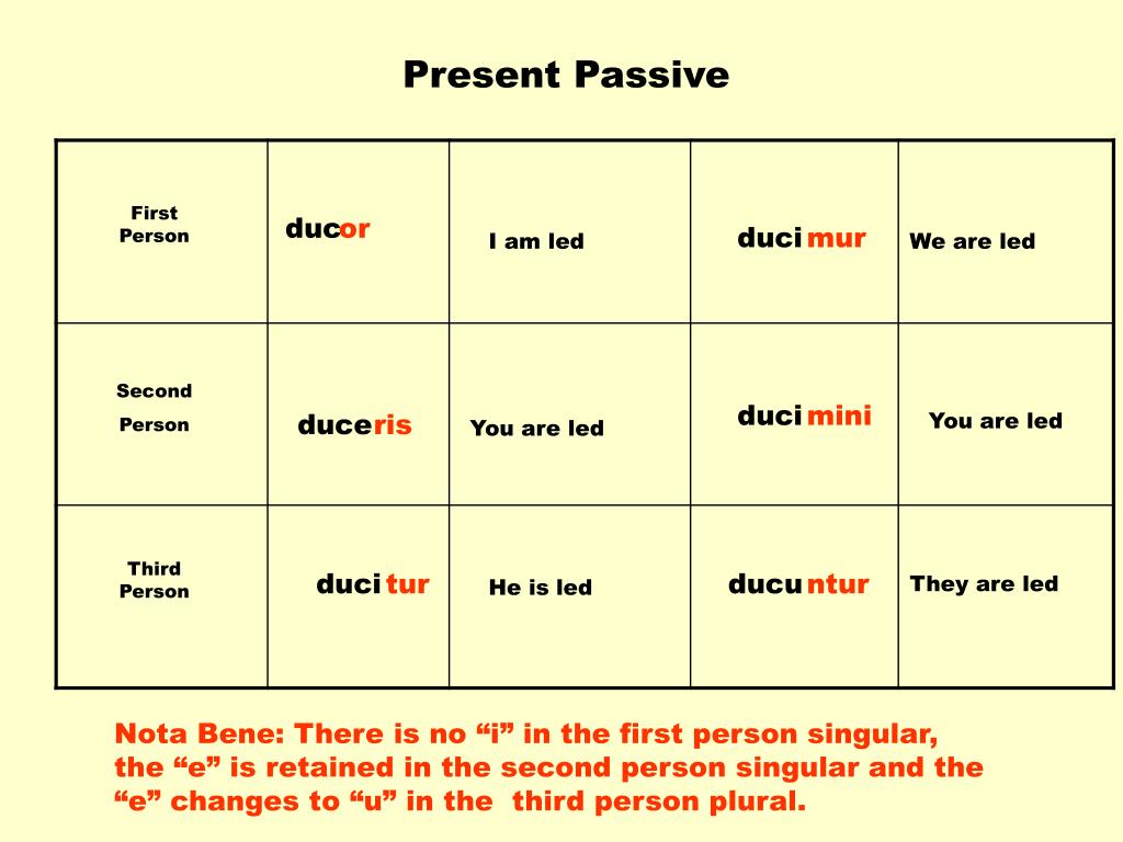 Present passive games. Презент пассив. Present simple Passive. Схемы презент пассиве + ?. Презент пассив в английском.