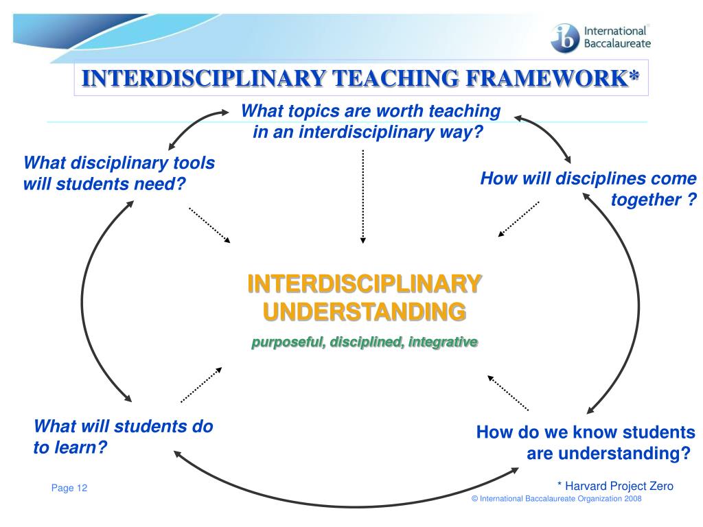 PPT - Developing Interdisciplinary Understanding For MYP Teachers ...