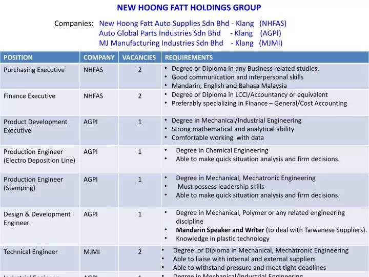 PPT Companies New Hoong Fatt Auto Supplies Sdn Bhd Klang (NHFAS