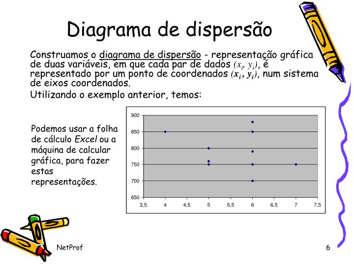 Quando Se Monta O Diagrama De Dispersão