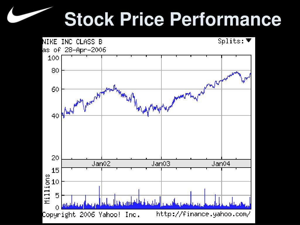 reebok stock price yahoo