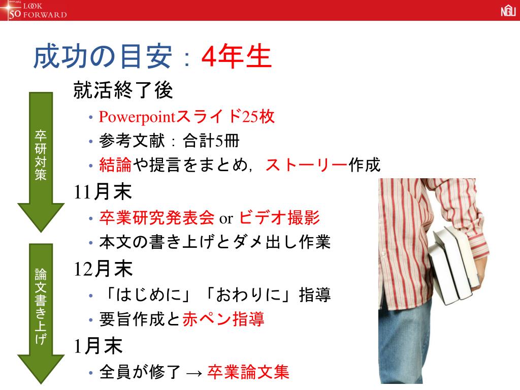 Ppt ４年生 卒論作成プロセス ゴール目前 いかに学士力を達成するか Powerpoint Presentation Id 6759378