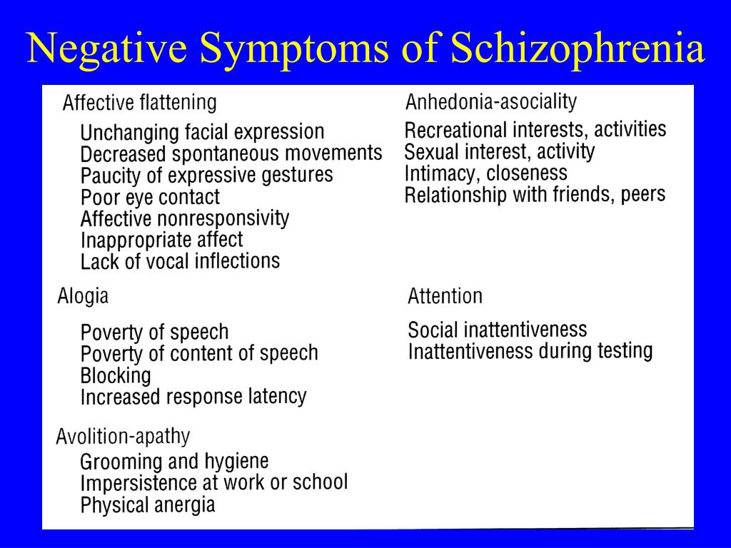 Schizophrenia Negative Symptoms