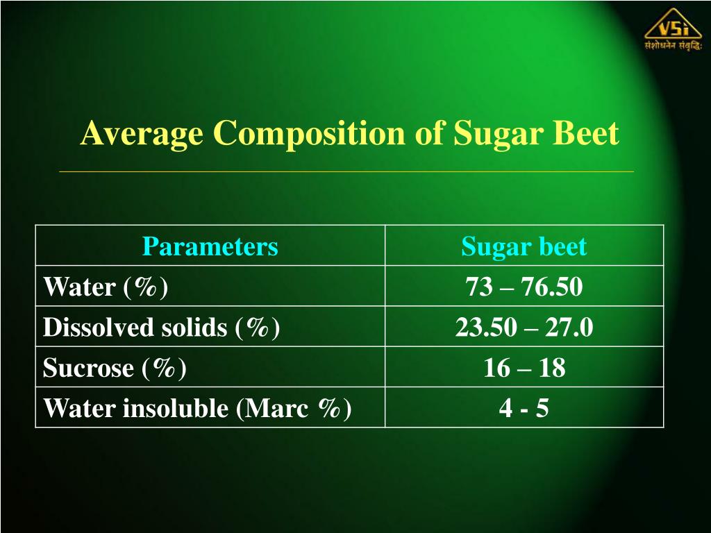 PPT Vasantdada Sugar Institute, Manjari (Bk.), Pune 412 307, India