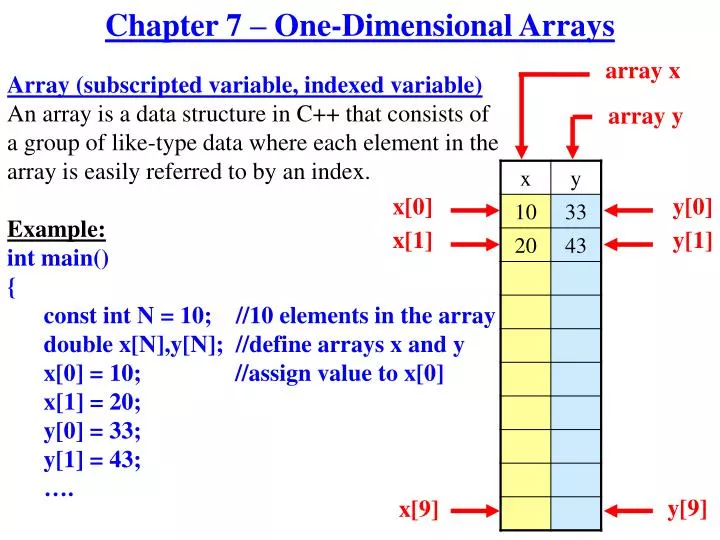 PPT - Chapter 7 – One-Dimensional Arrays PowerPoint Presentation, free ...