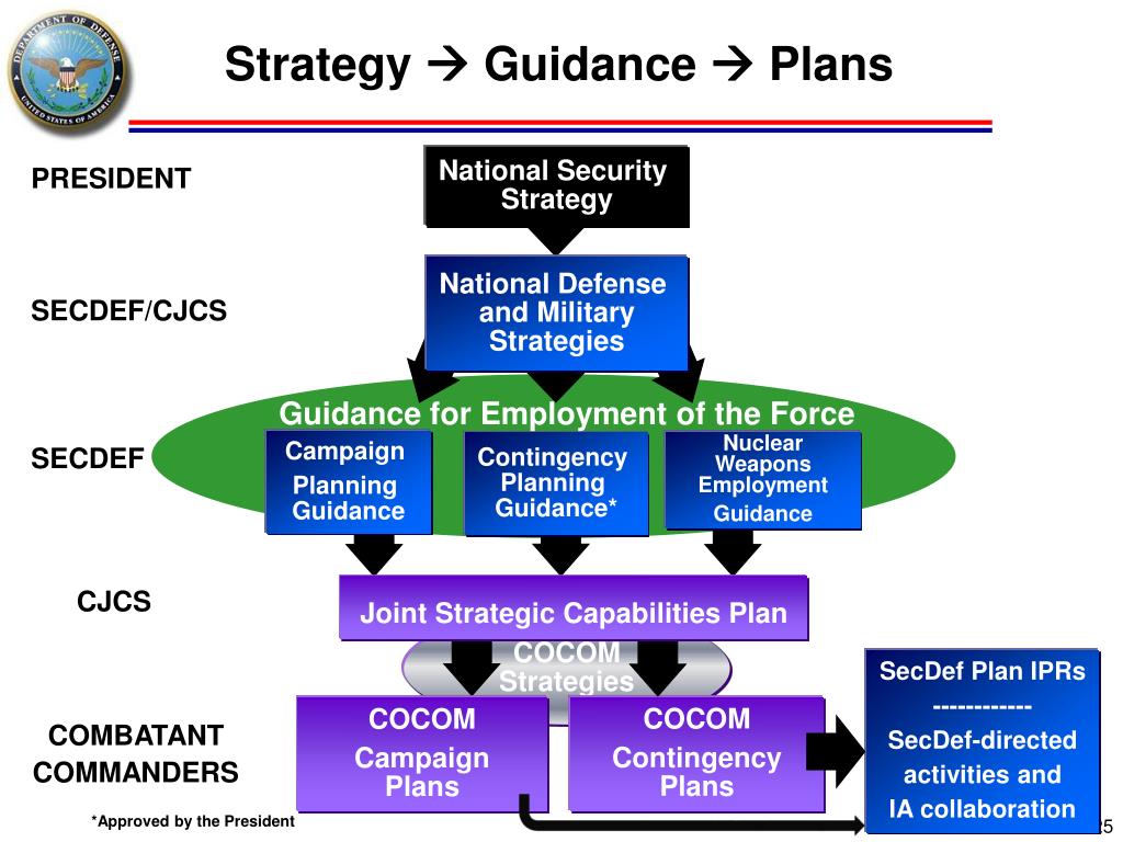 PPT Strategy Source NWC Faculty edited by Dr. Coty Keller PowerPoint